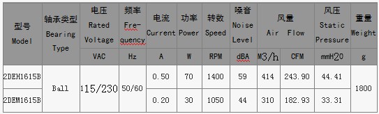 EC鼓风机风扇1615